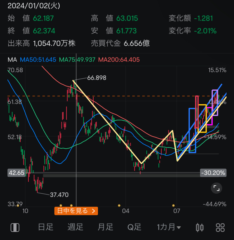 終於進入利率下調的階段了！不過，下調利率的幅度會帶來什麼變化呢？