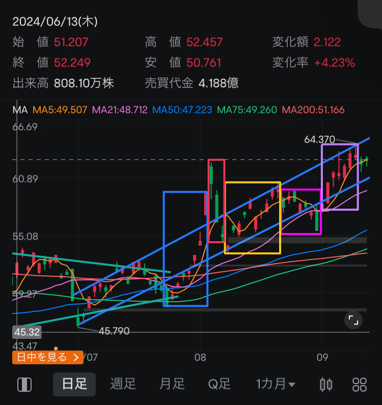 終於進入利率下調的階段了！不過，下調利率的幅度會帶來什麼變化呢？