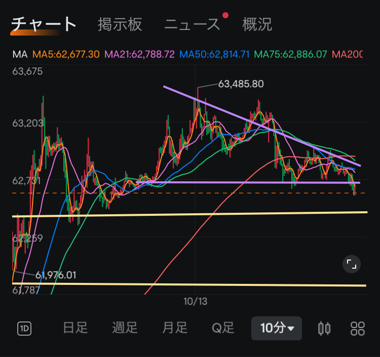 今後の見通し