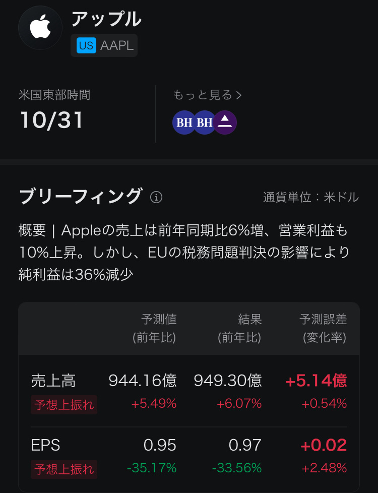 〈weekly分析　11月①/決算まとめ〉米国株主要決算続々発表！それを受けて市場はどうなった？