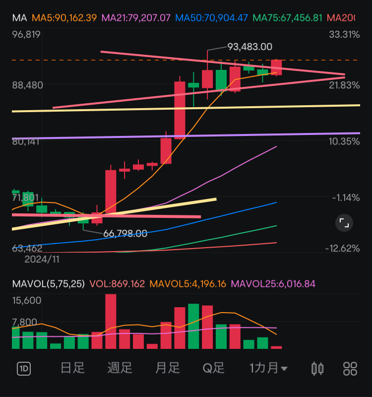 The result of the triangle consolidation.