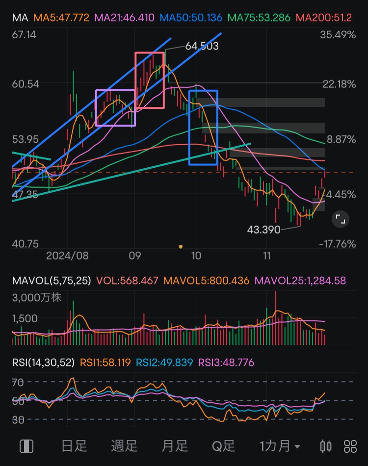 債券型"輪到我了！"