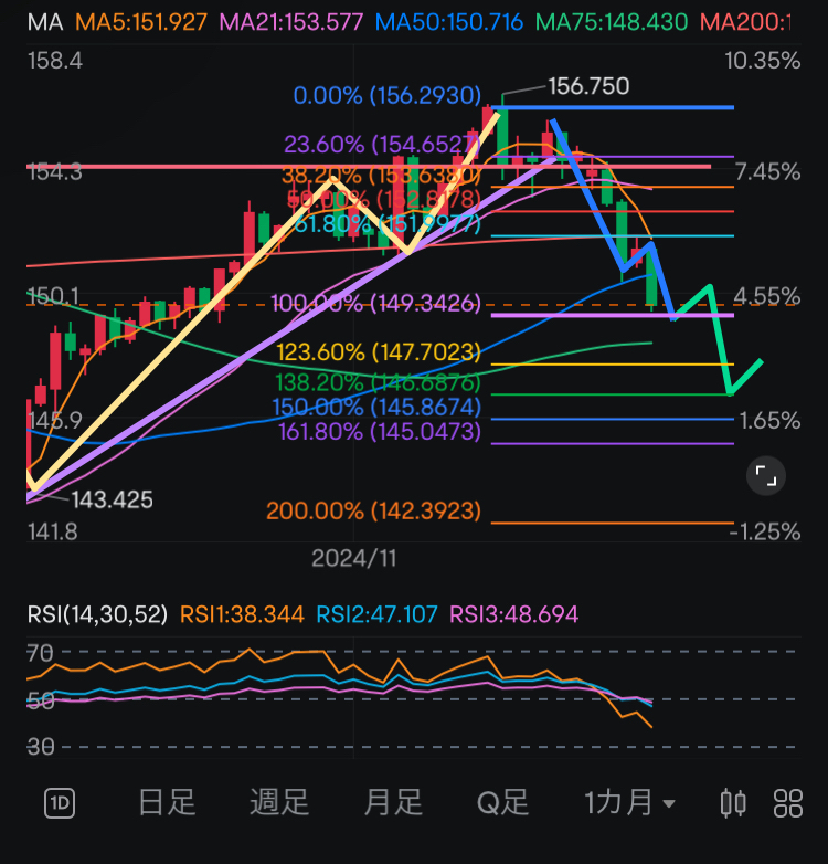 未来的发展方向