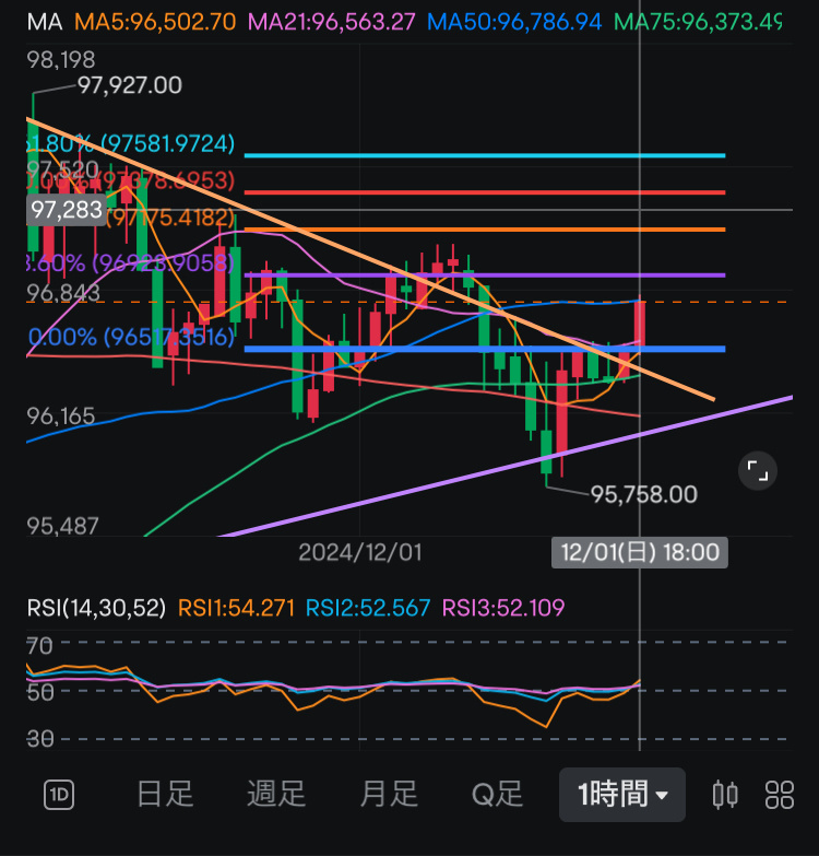 The result of the triangle consolidation.