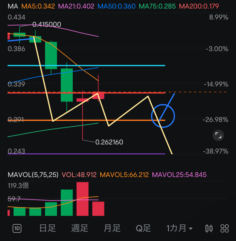 In the current Candlestick chart...?