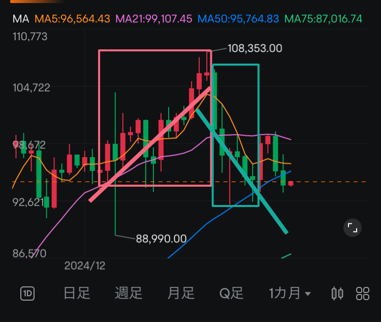 Let's organize the current situation and future outlook using the "Dow Theory" at the end of the year in the analysis report.