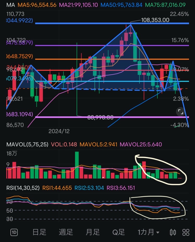 Let's organize the current situation and future outlook using the "Dow Theory" at the end of the year in the analysis report.