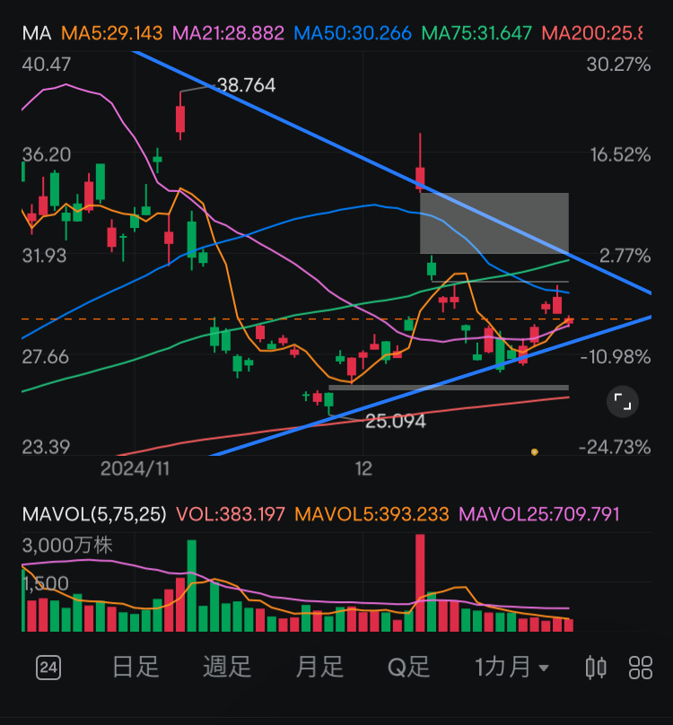 $3倍做多富時中國ETF-Direxion (YINN.US)$ 這個看起來很適合作爲比特幣的對沖。