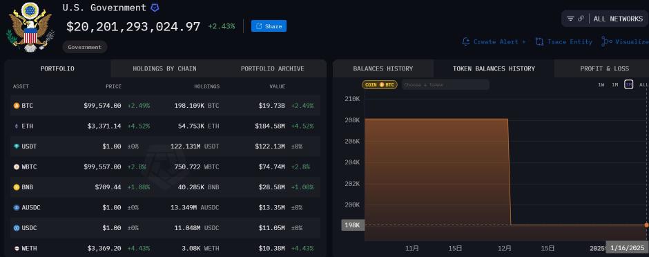 アメリカ政府ビットコイン保有量観察日記(1/16)