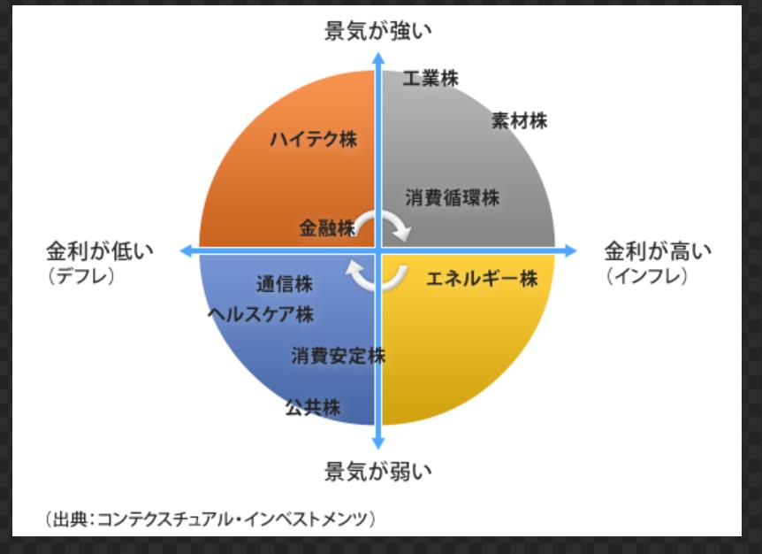 〈考察レポート〉2025年予想！上昇☝️下落👇どっちなーんだい！