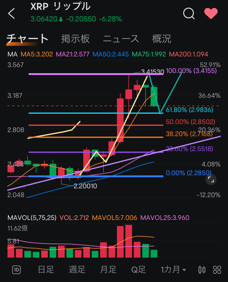 〈分析報告〉最近仍然有下跌的空間...