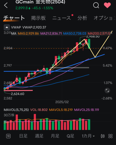 逆转现象