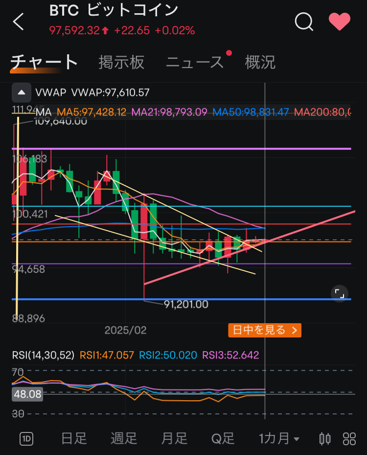 【分析報告】動盪的2月。下跌趨勢是什麼時候開始的？讓我們用道氏理論來分析一下。