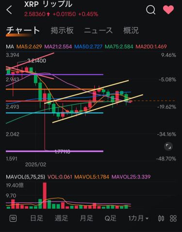 這個支撐位功能也有嗎？