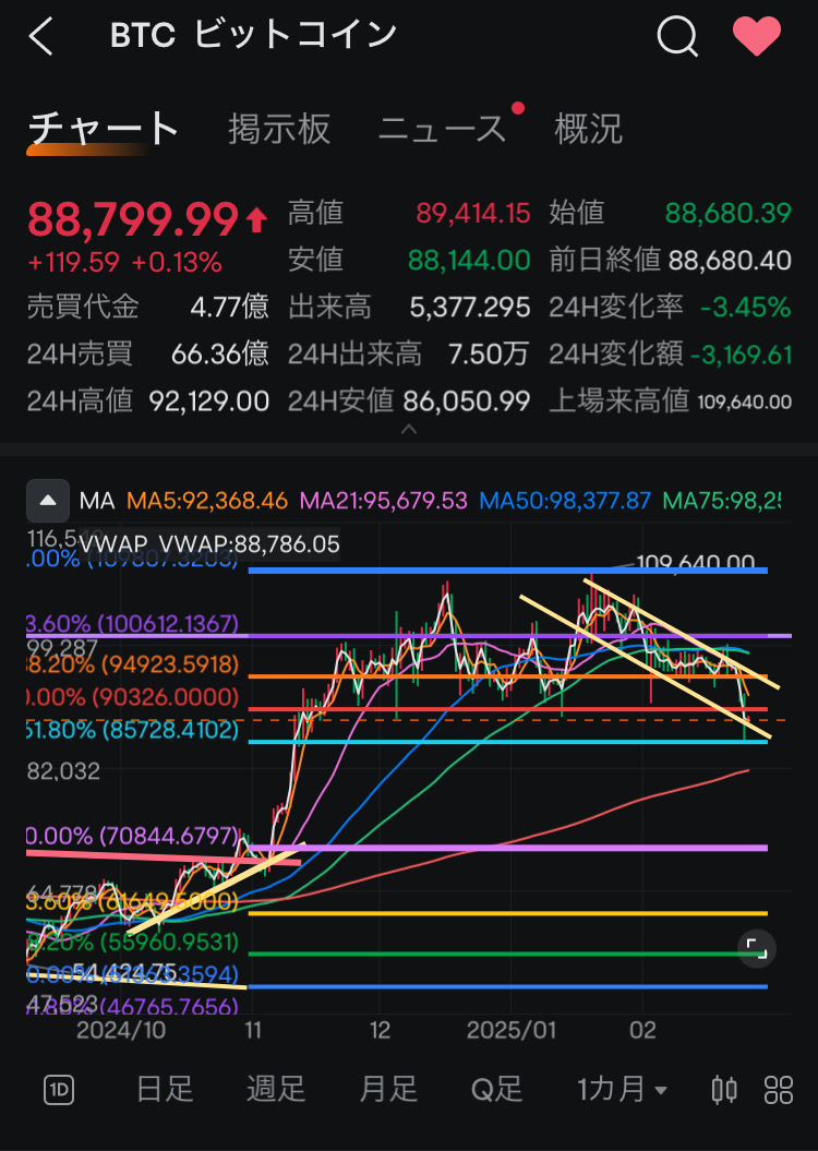 稍微发表一些有希望的评论