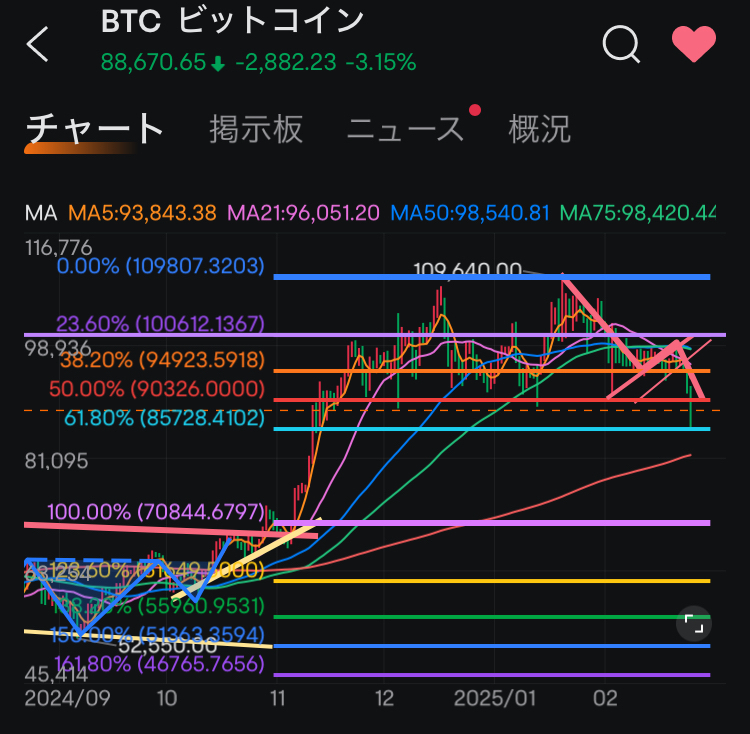 看起來似乎絕對防線被堅守了？