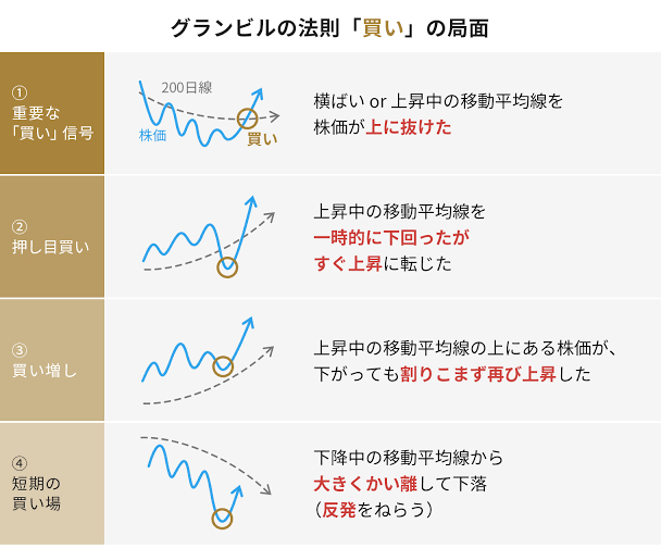特別企画分析レポート①】僕たち私たちの米国グロース株トレード戦略