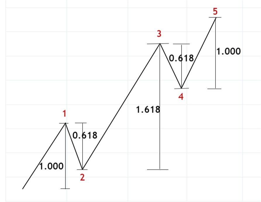 $比特幣 (BTC.CC)$ $Strategy (MSTR.US)$ 大家好，晚上好，我是皮爾。原本打算先發布虛擬貨幣相關企業的分析報告，但最近比特幣更新了最高價，所以臨時先發這個（笑） 那麼就開始吧，《特別企劃④分析報告》通往狂歡之路（下篇）用道瓊理論整理現狀，並附上艾略特波浪這是我們突破1000名追隨者的第四個活動，實際上，關於道瓊斯理論的分析報告是在去年的12月和今年的2月進行的呢（笑）。那時我說過「每個月都會做，所以請一定要關注哦( ´∀｀ )」，沒想到轉眼已經快半年過去了（時間過得真快）[調皮]去年這個時候我每週都會發布分析報告，但如今我已經沒有這樣的勇氣了[流汗] 閒話少說。我想就這樣繼續下去，不過之前的道瓊斯理論分析報告...