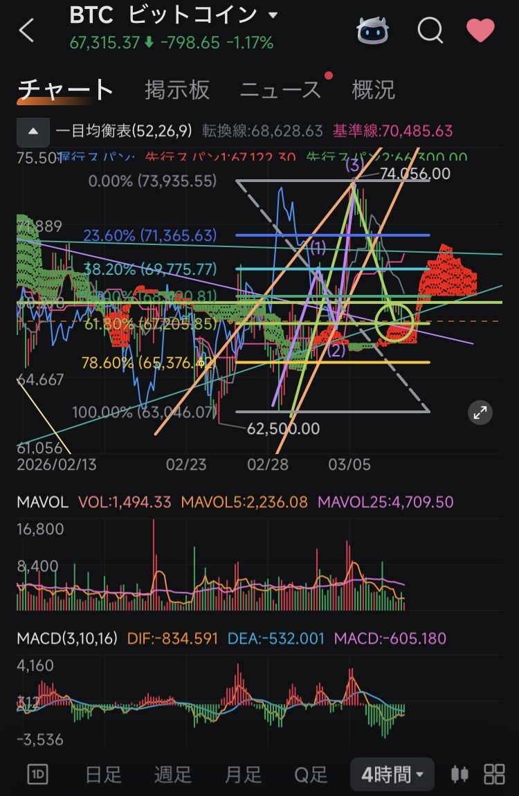 💵BTC💵 "The End of the Journey"