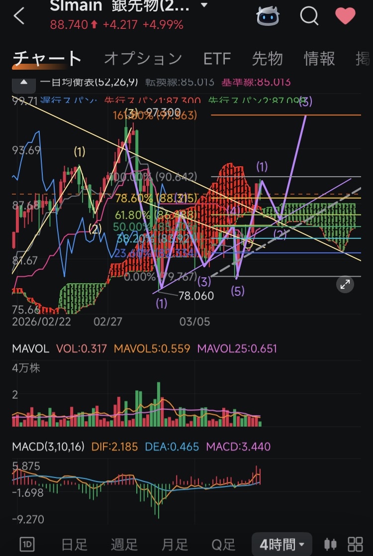 Short-term perspective