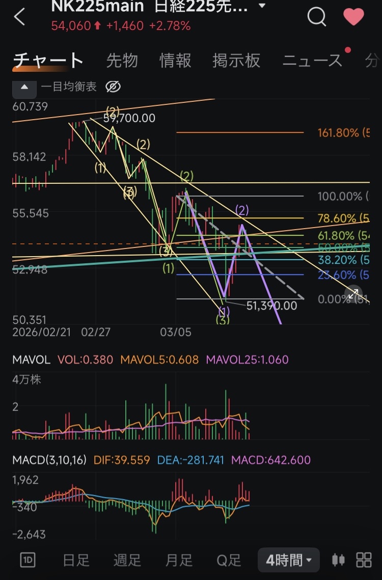 Short-term perspective