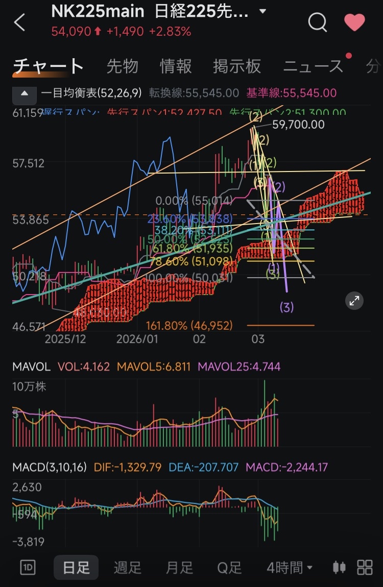 Short-term perspective