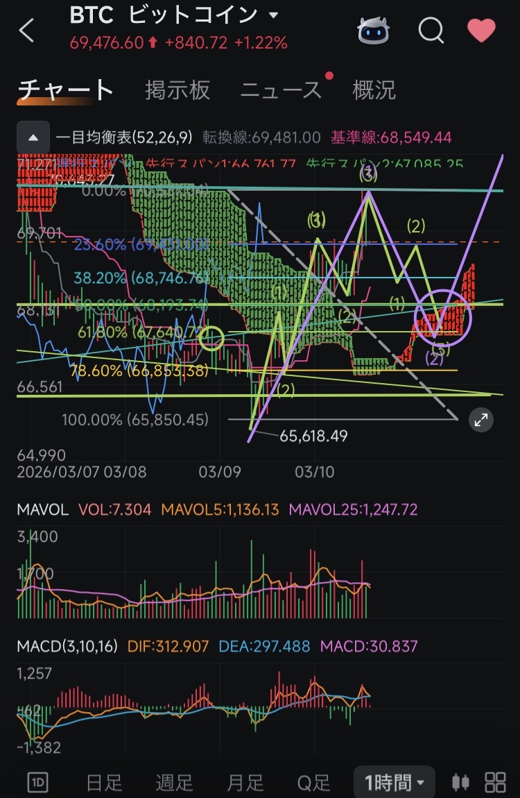 Short-term perspective