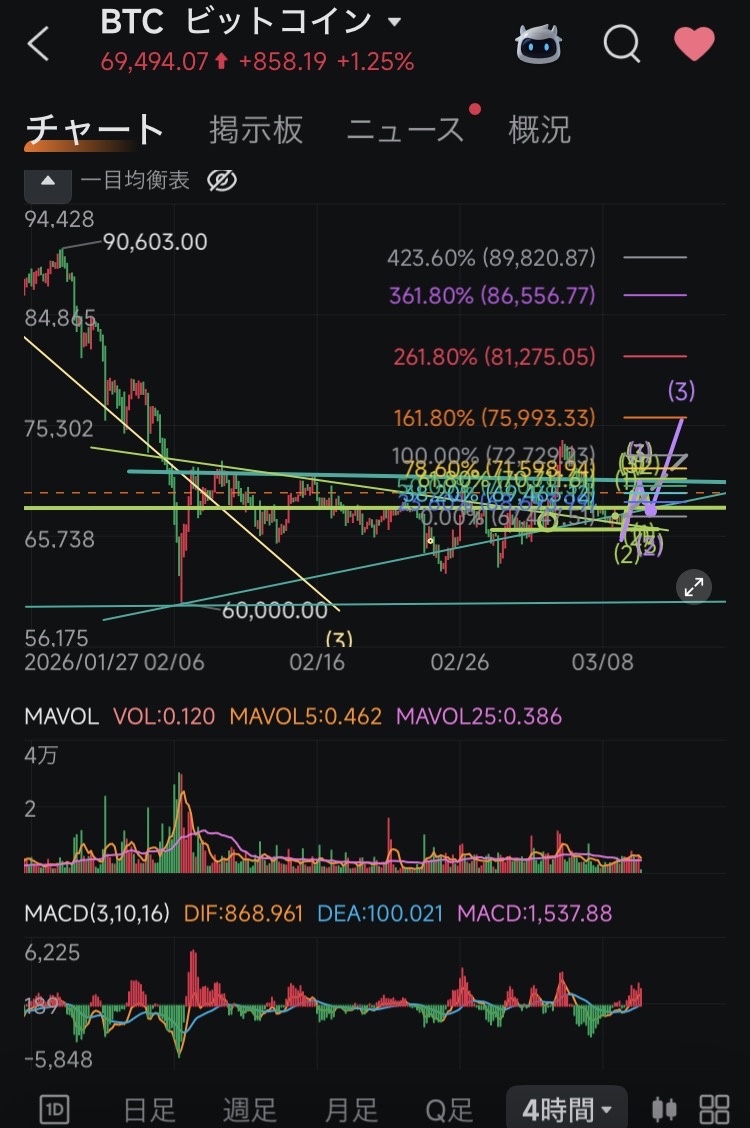 Short-term perspective