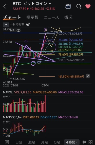 Today's Win-Loss Line ❷