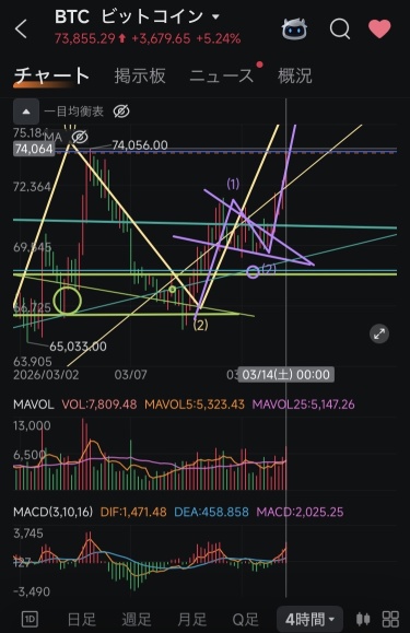 Today's win-loss line