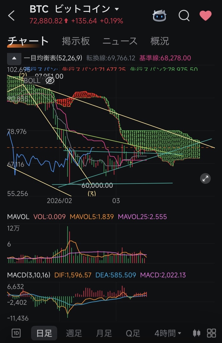 到达迷你转折点