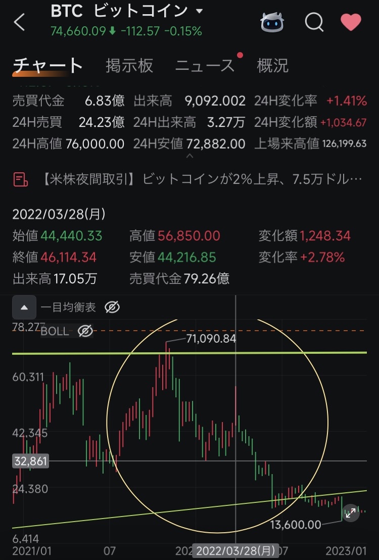 这里有一个问卷调查哦❤️