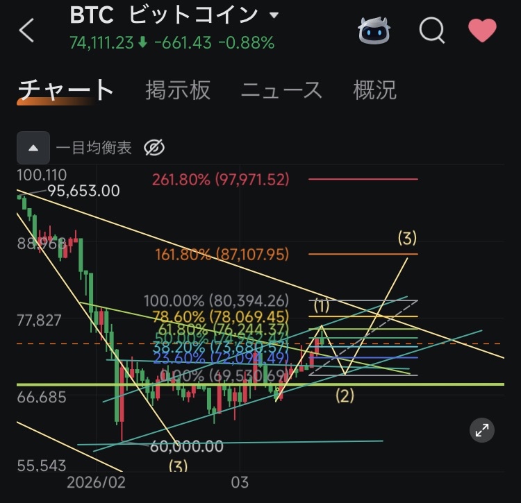 💵BTC💵