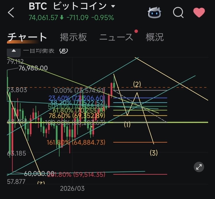 💵BTC💵