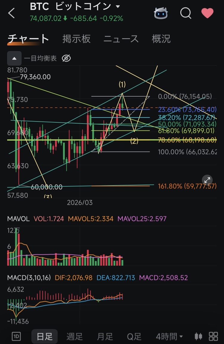 💵BTC💵