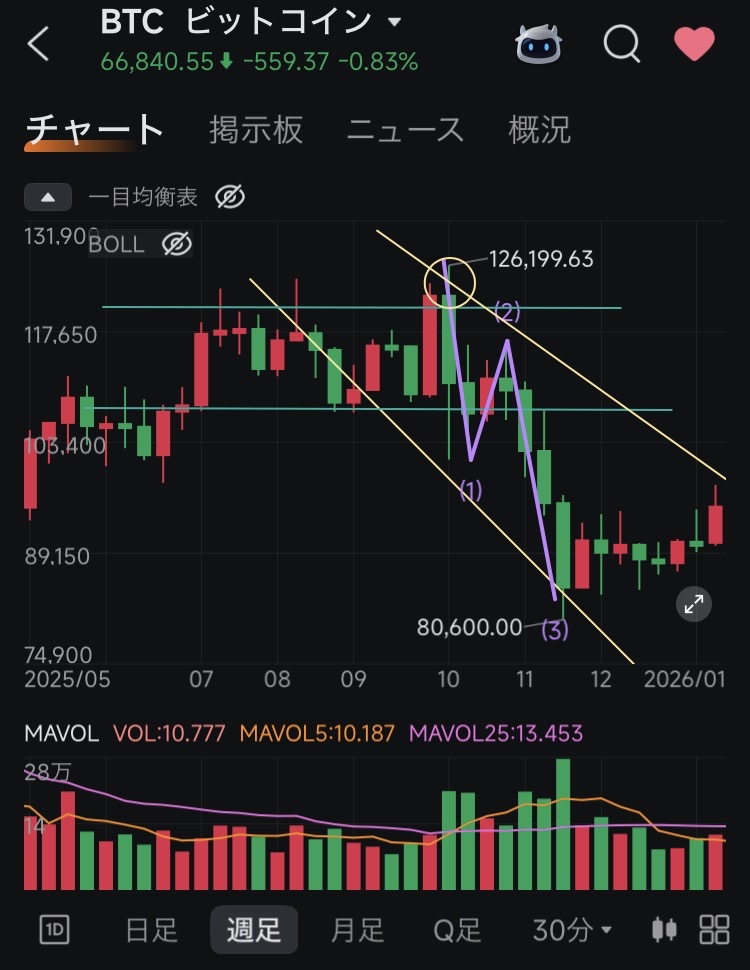 【专栏② 陶氏化学理论第一法则】市场真的是一个能完全反映所有信息的高效生物吗？