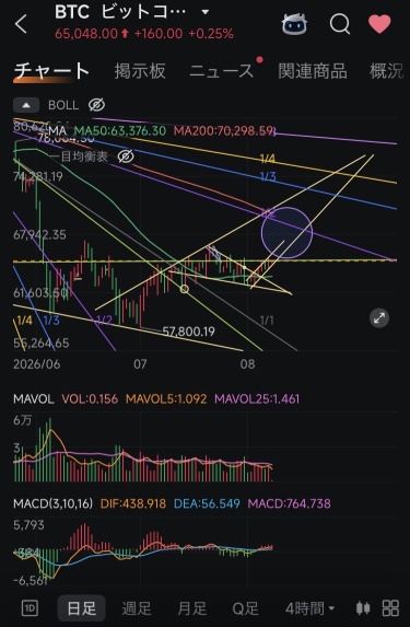 短期通道不是完成了吗？