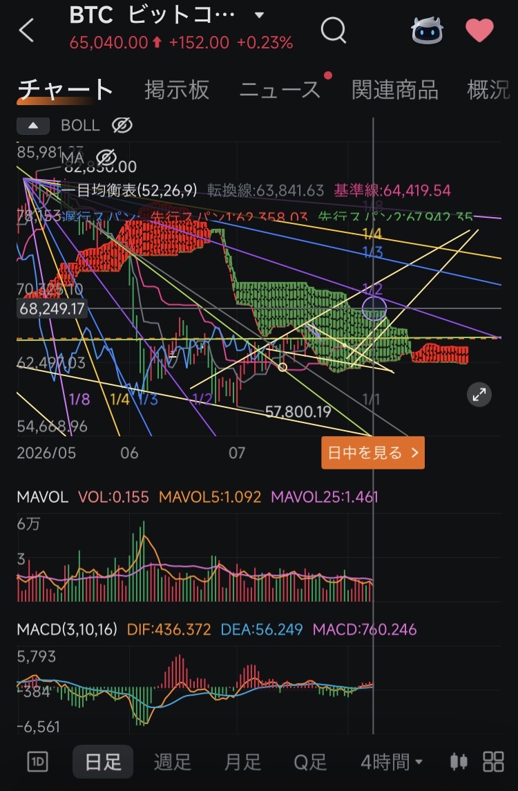 短期通道不是完成了吗？