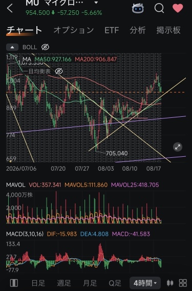 总是患得患失的话会很累的