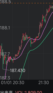 Beautiful chart