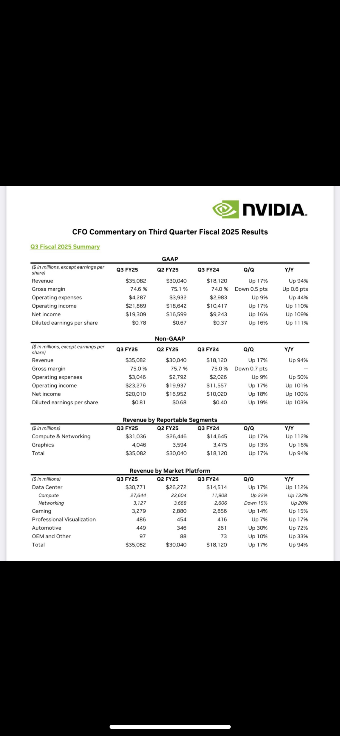 $エヌビディア (NVDA.US)$ 貼っときます