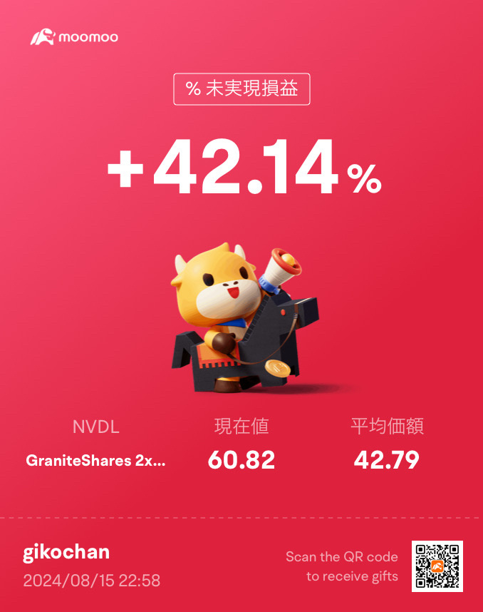 $GraniteShares 2x Long NVDA Daily ETF (NVDL.US)$ 1週間前思いきった甲斐がありました😭