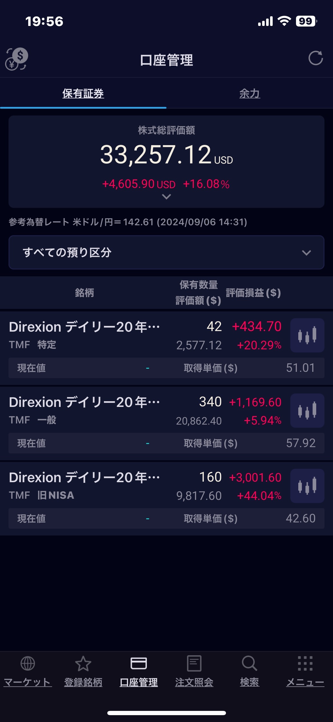 $3倍做多20年期以上國債ETF-Direxion (TMF.US)$ 對沖效果不錯。