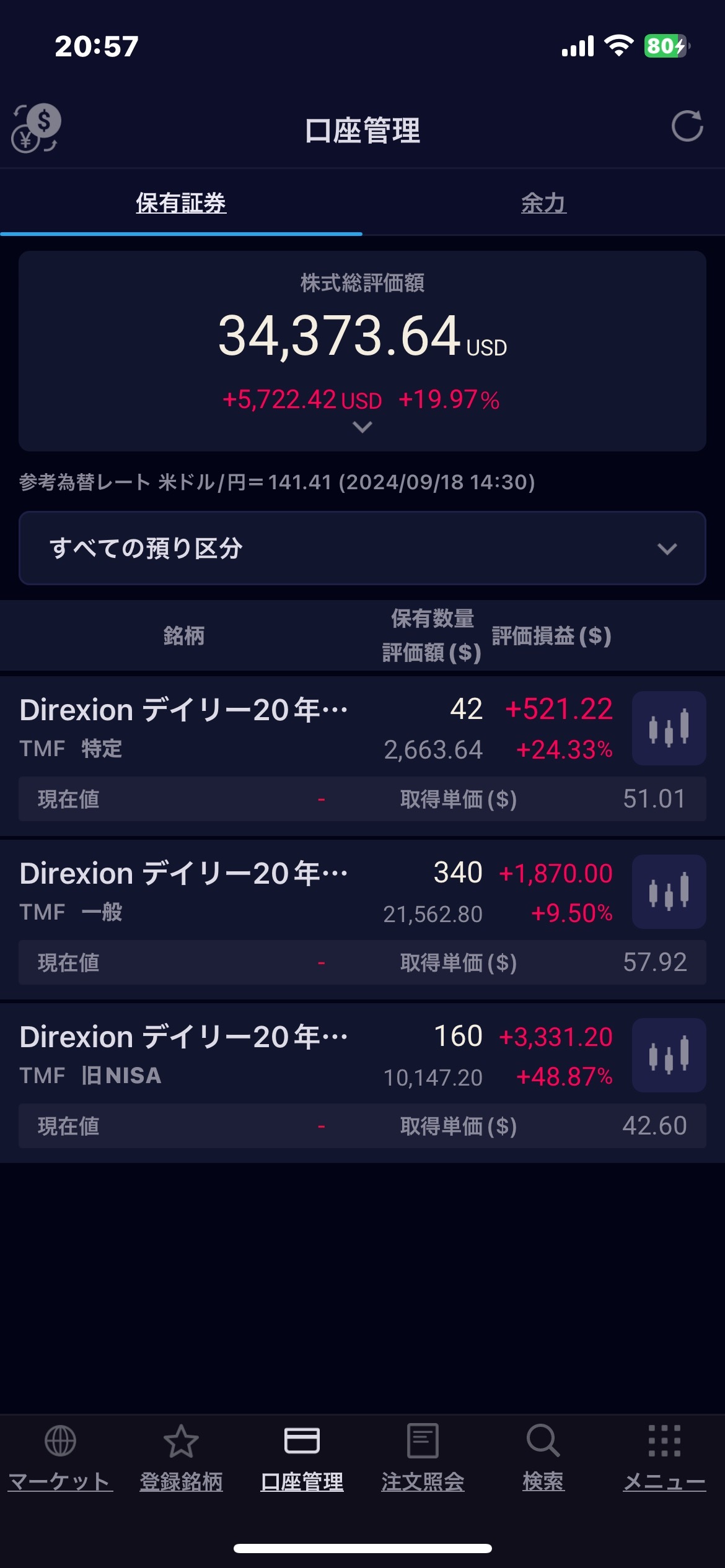 $Direxion デイリー 20年超米国債 ブル3倍 ETF (TMF.US)$ TMFのNISA持ってます😄