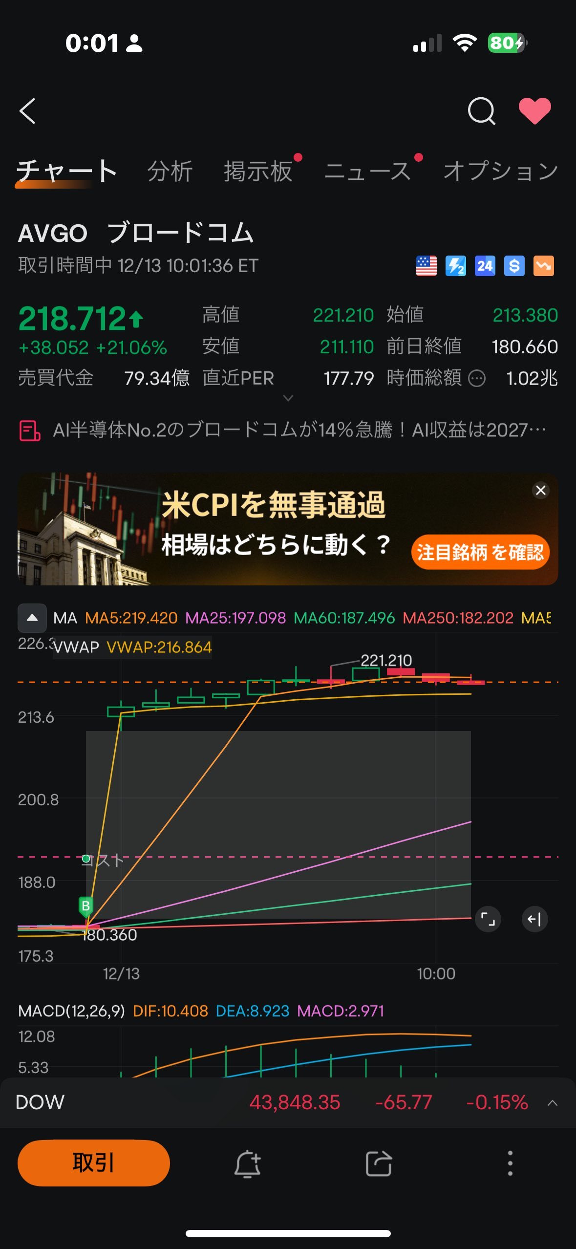 $博通 (AVGO.US)$ www😆我第一次見到這樣的畫面。 加油👍