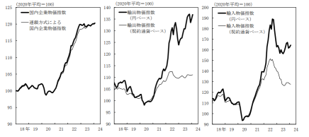 Reading from the February corporate price index, will there be a pay raise and negative interest rate removal in the spring wage negotiations?