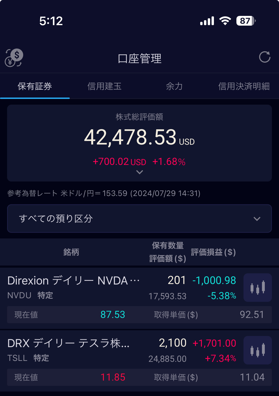 今天的 NVDU & TSLL