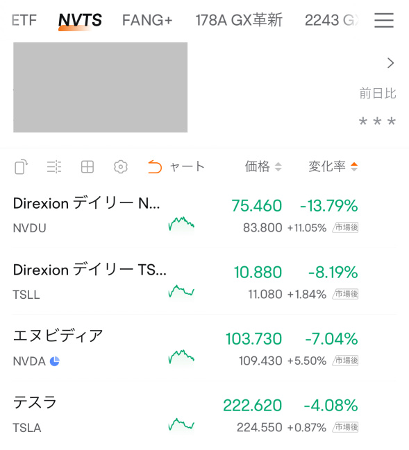 今夜反転上昇へ☝️