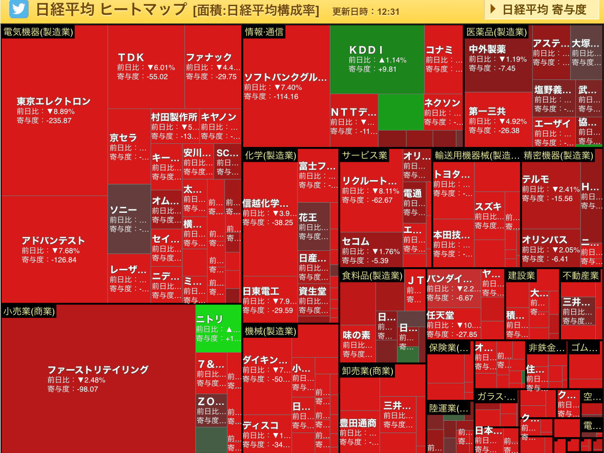 本日も地獄ヒート（JAPAN）_途中経過