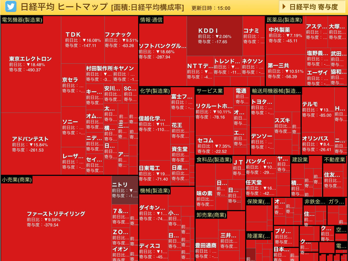 仲夏地獄炎熱 (日本)-完成